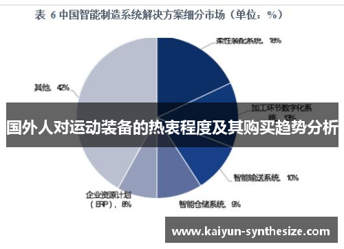 国外人对运动装备的热衷程度及其购买趋势分析